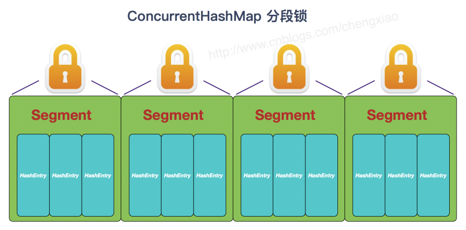 ConcurrentHashMap1.7SegmentLock.png