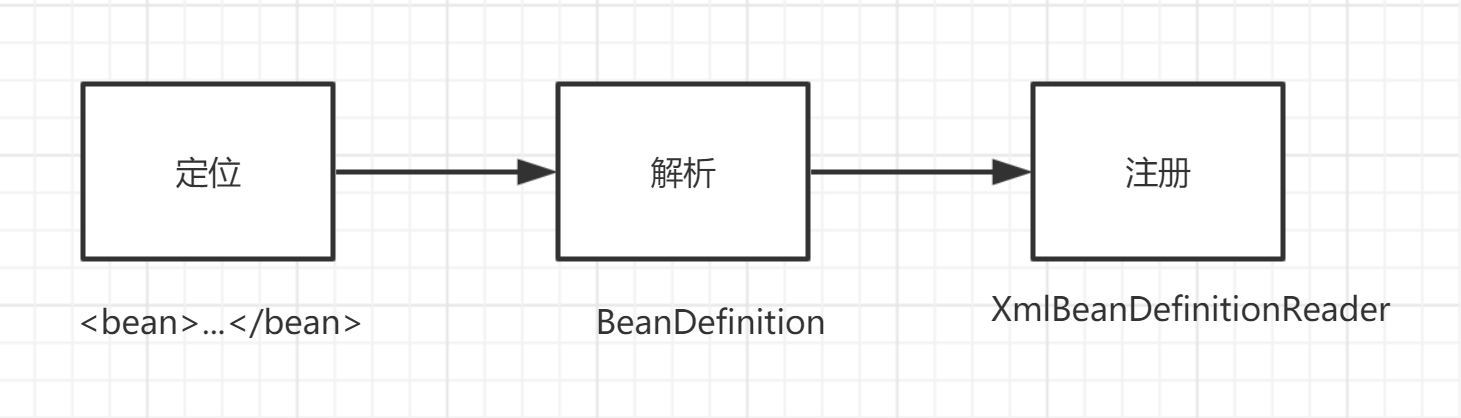 bean.png