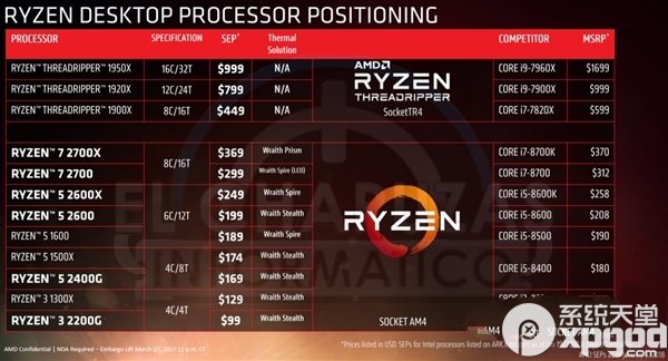 ​AMD锐龙二代CPU有哪些