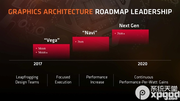 AMD N*Vi显卡怎么样 AMD N*Vi显卡参数介绍