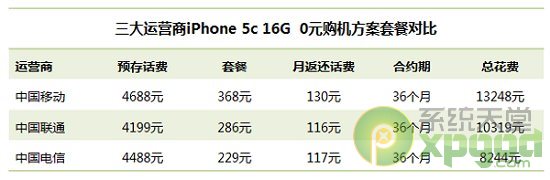 iphone5c哪家运营商划算