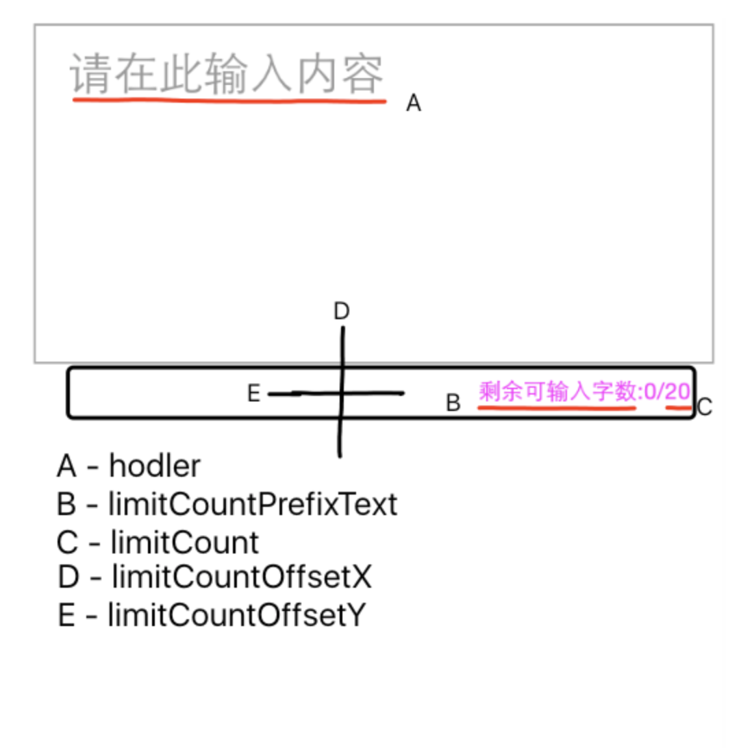 UITextView with holder