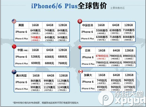 国行版iphone6 plus价格是多少？国行iphone6 plus售价