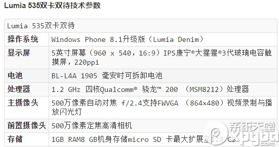 国行lumia535价格是多少？国行lumia535预约地址