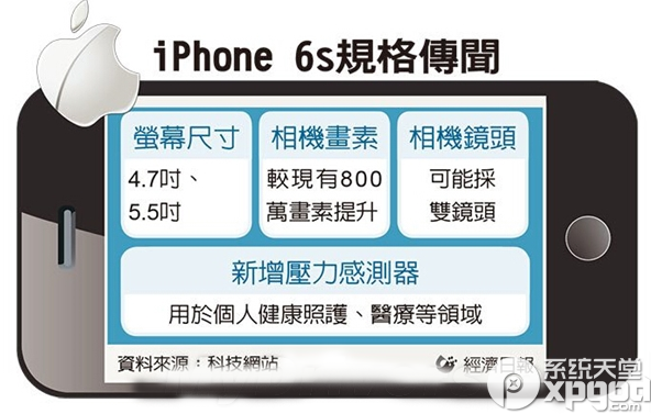 iphone6s屏幕尺寸是多大？iphone6s规格介绍